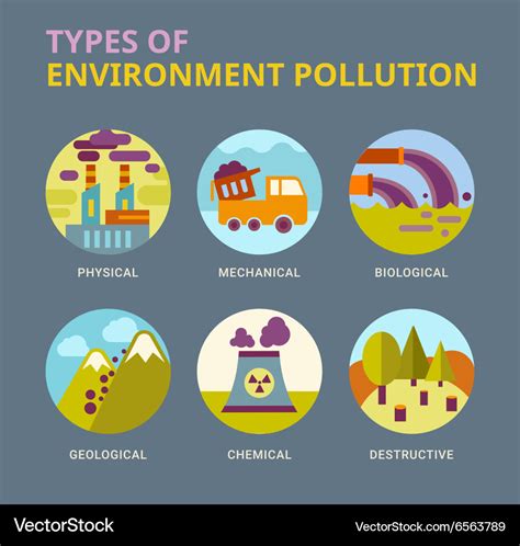 different types of pollution pictures.